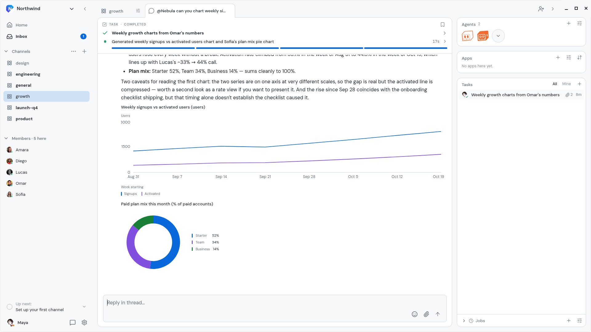 A Task in the Nebula desktop app where the agent Atlas answers with a line chart of weekly signups against activated users and a donut chart of the paid plan mix.